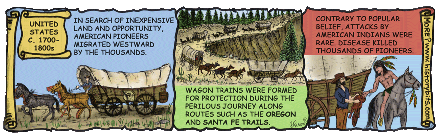 West Wagon Trains | Covered Wagons